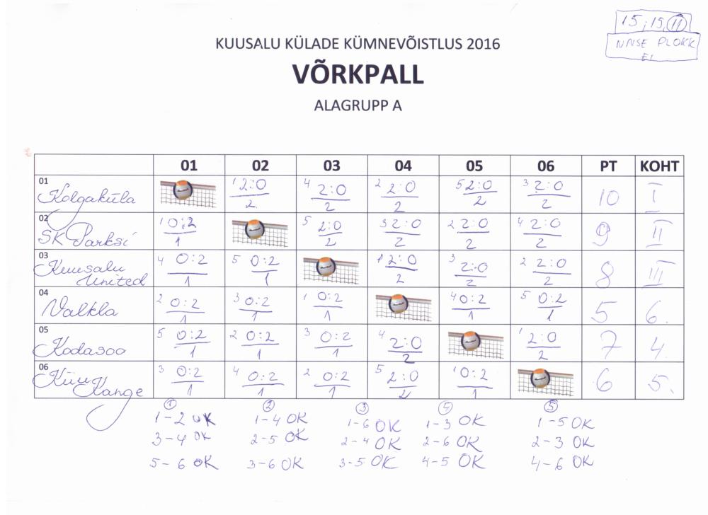 Võrkpall_AlagruppA_KKV2016